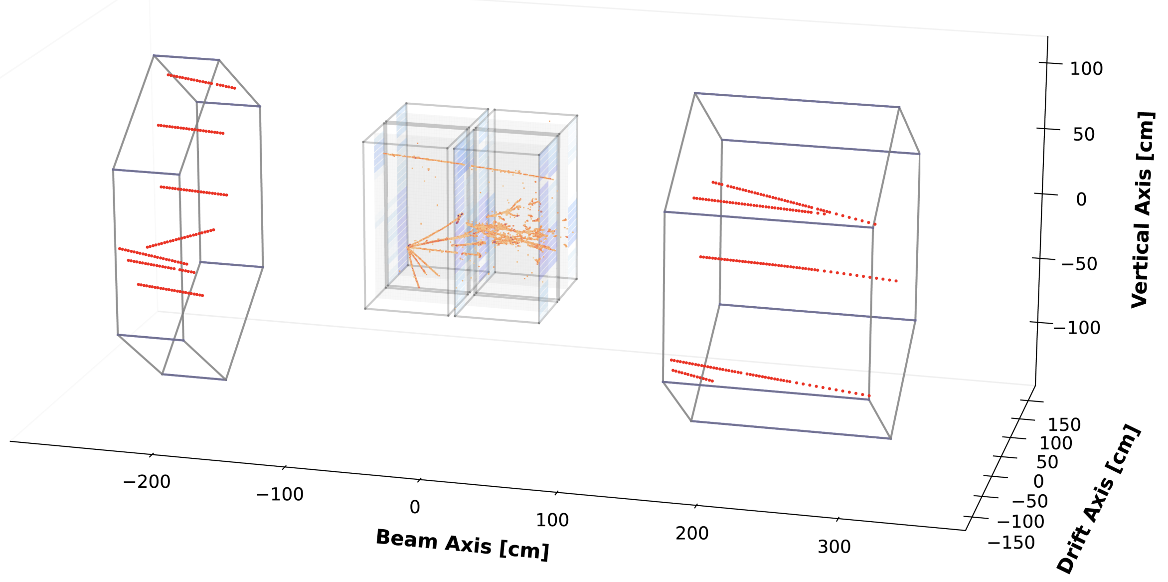 Image of two neutrinos in DUNE near detector prototype, 3D image