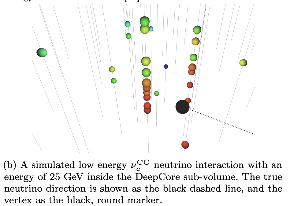 Image of detectors that recorded light from neutrino interaction in IceCube, 3D image
