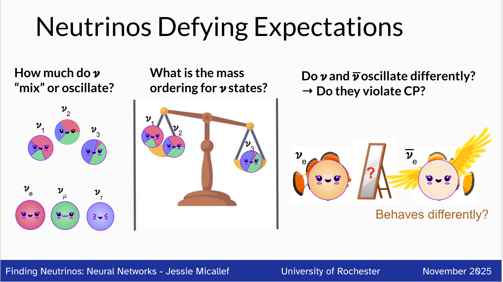 Cartoons showing open neutrinos questions such as mass ordering and CP violation